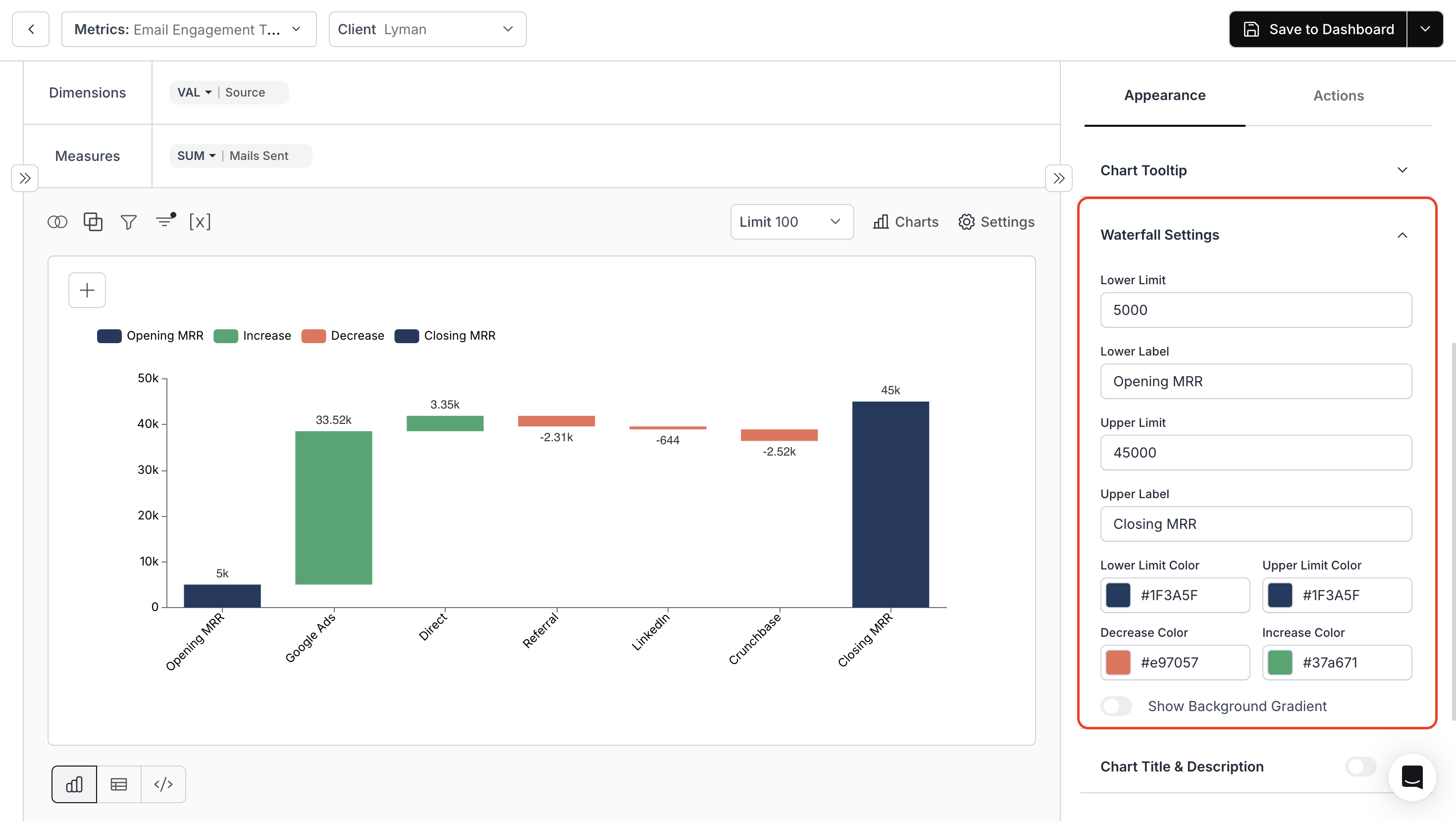 Cumulative Waterfall Labels