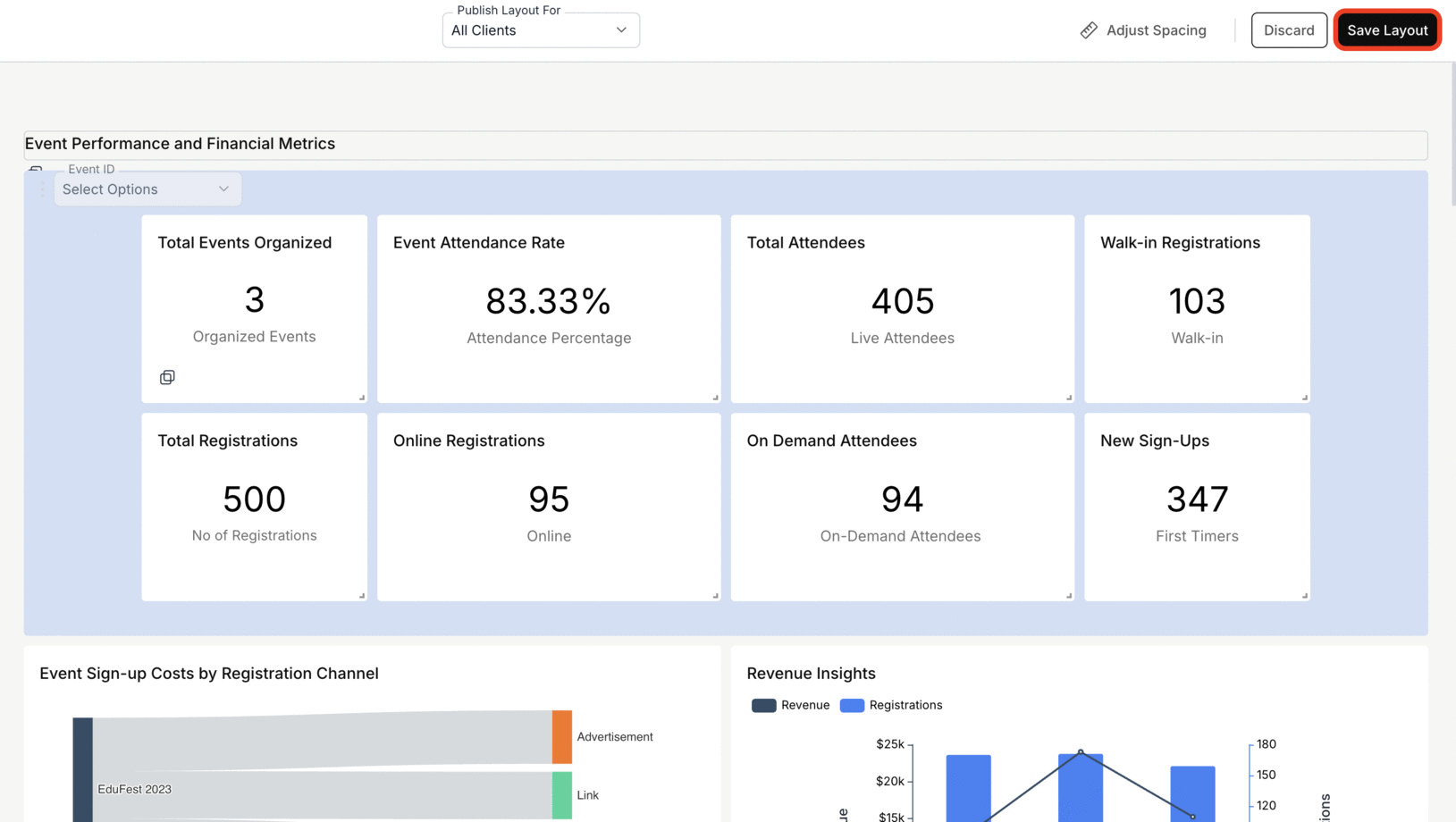 Viewing the merged metrics after publishing the layout on the dashboard