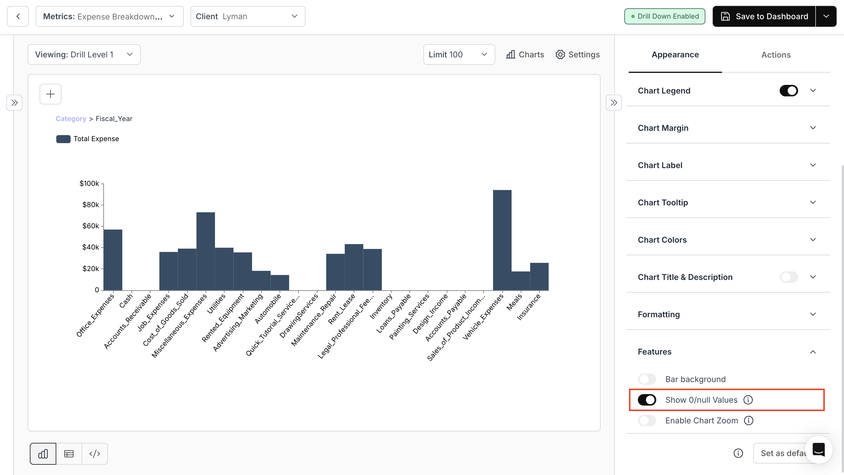 Chart showing effect of hiding null or zero values