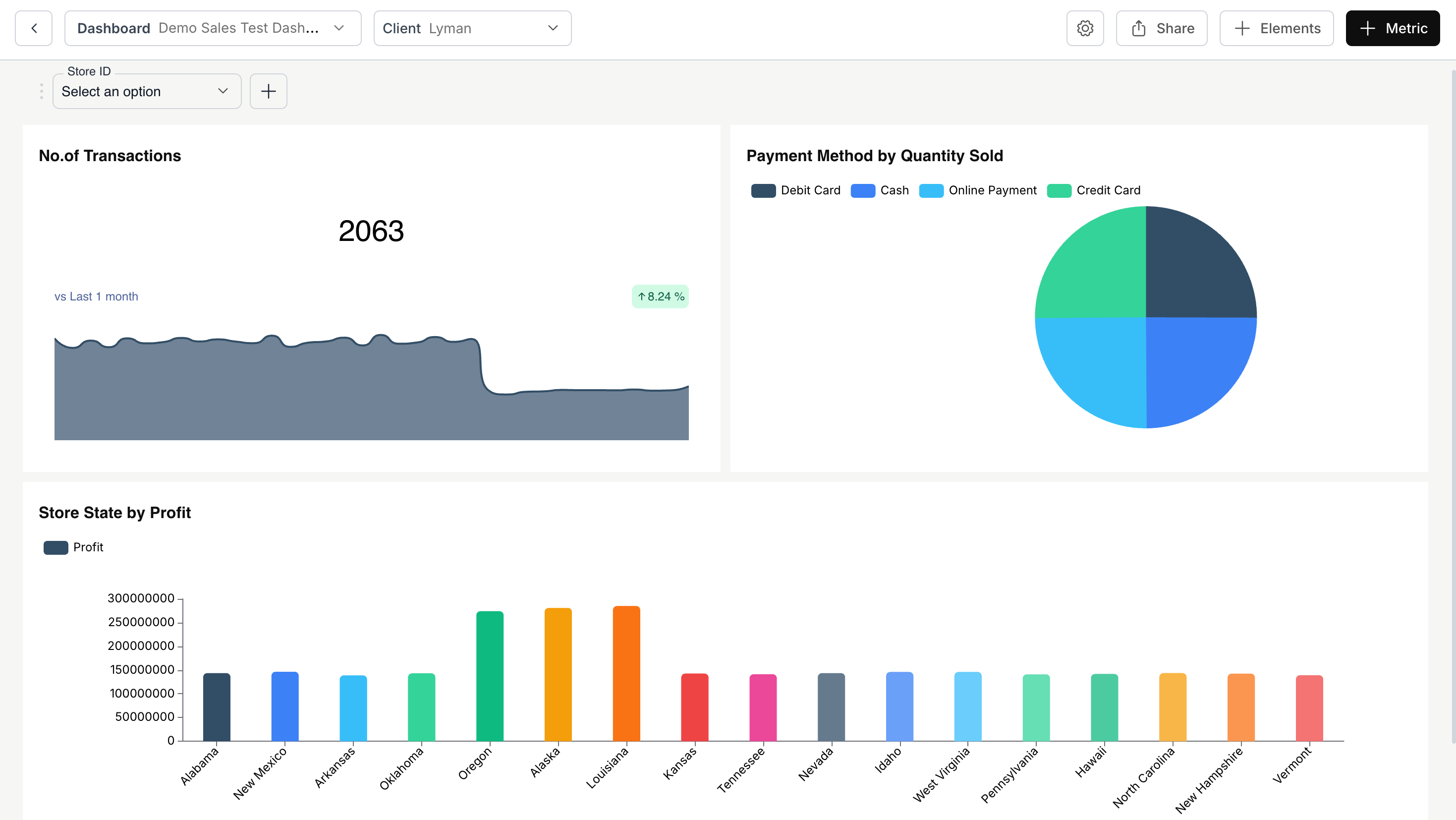 Create Dashboard