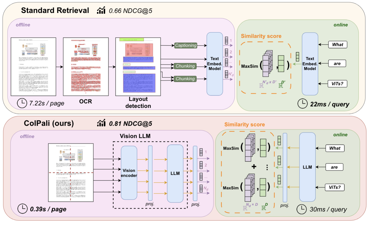 ColPali Architecture