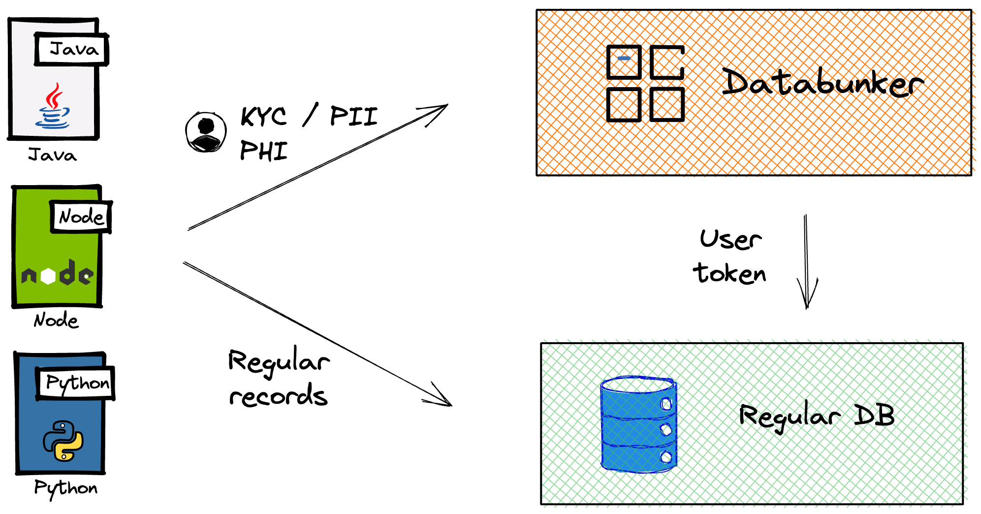 Architecture diagram