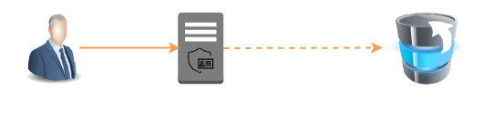 Databunker Architecture