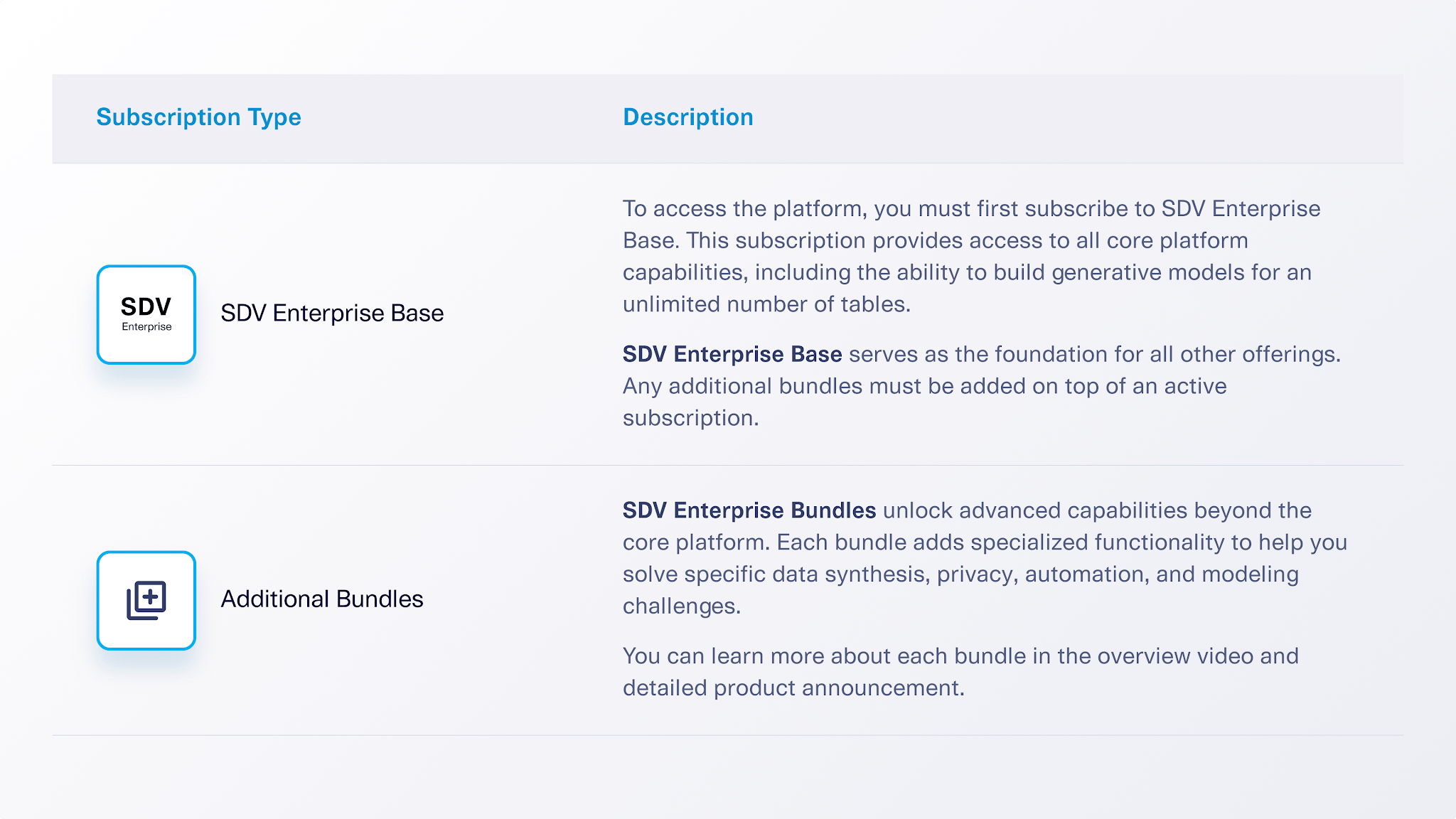 Comparison of two subscription types: SDV Enterprise Base and additional bundles.