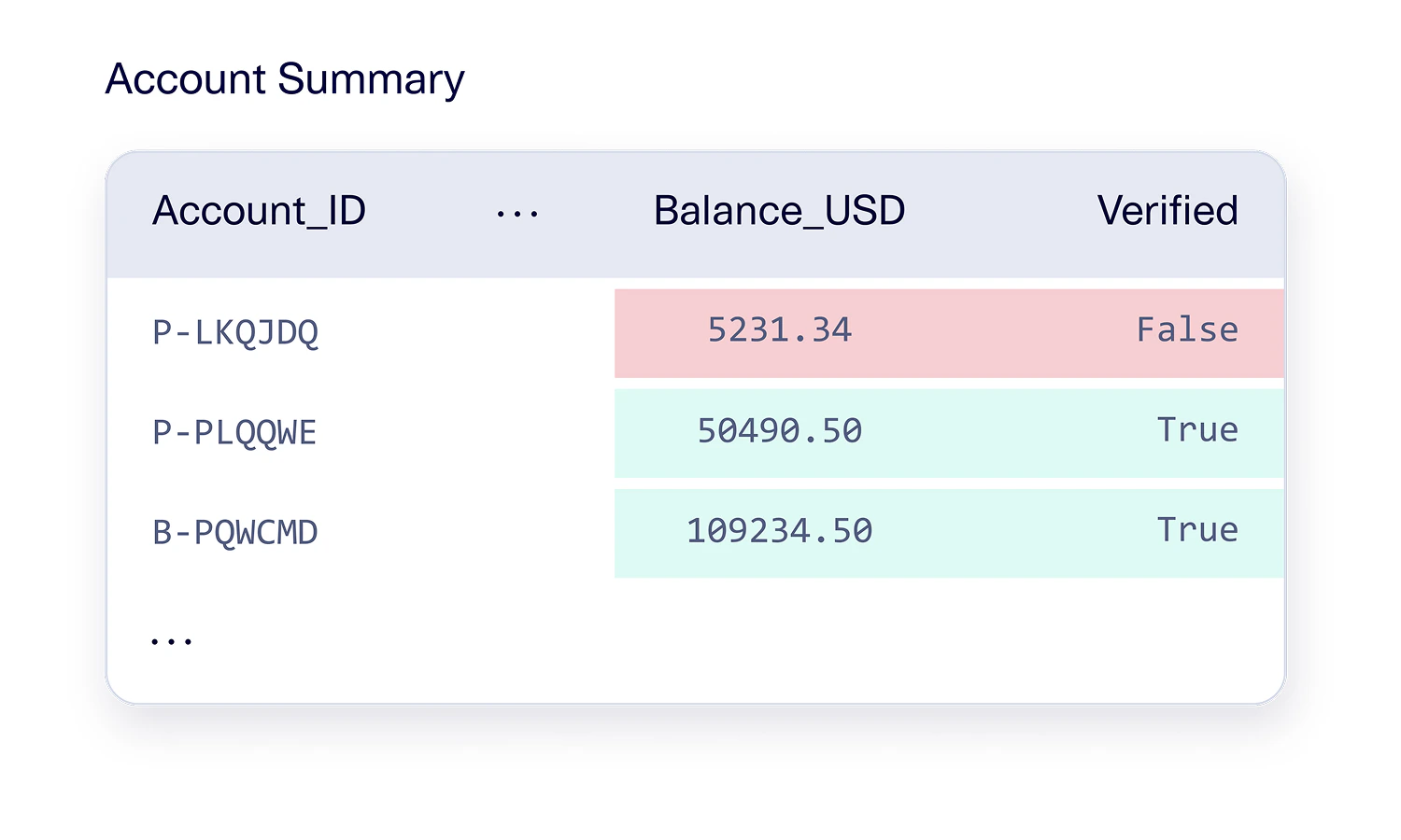 Account Summary
