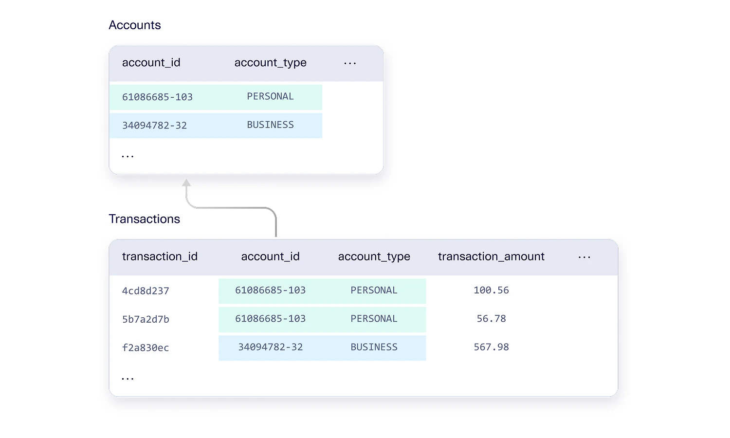 Database System Design