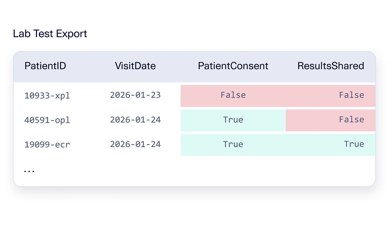Lab Test Export