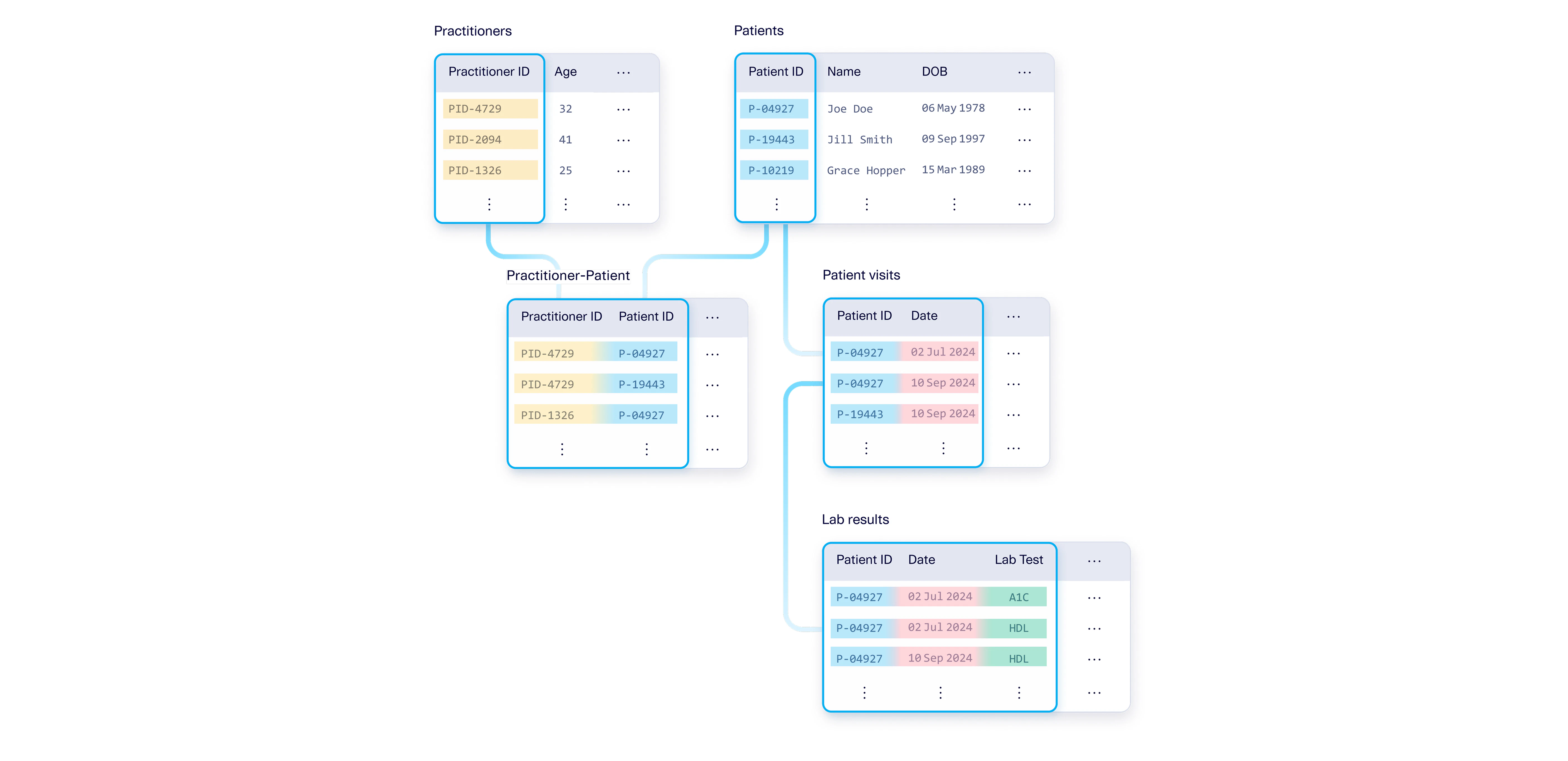Complex Composite Key Schema