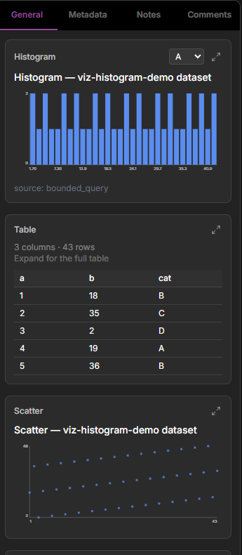 Dataerai dataset asset with histogram, table preview, and scatter chart