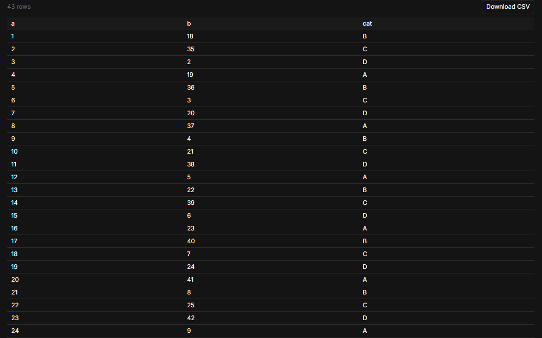 Dataerai expanded dataset row preview with all rows and Download CSV