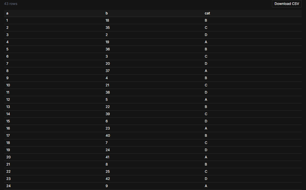 Dataerai expanded dataset row preview with all rows and Download CSV