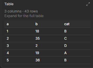 Dataerai inferred table preview showing columns and rows