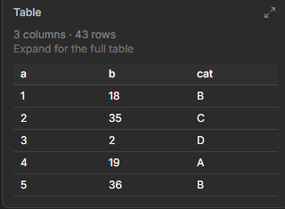Dataerai inferred table preview showing columns and rows