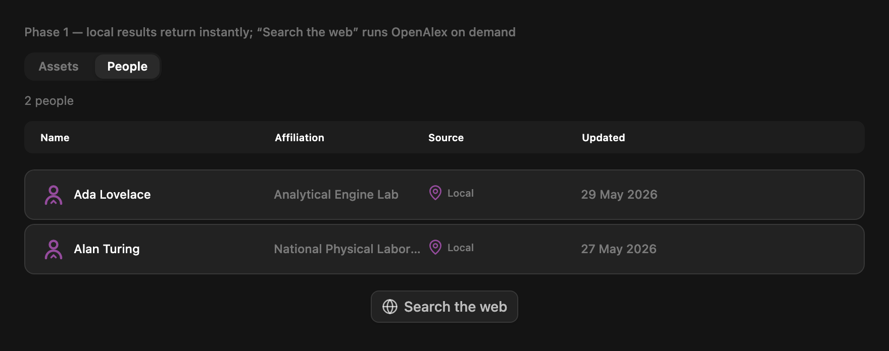Dataerai people search showing local workspace results