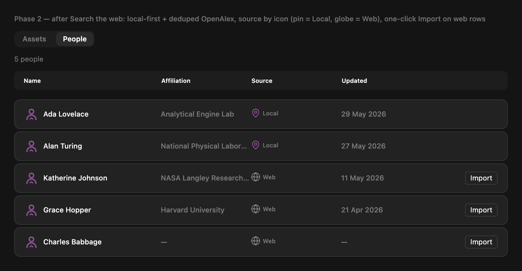 Dataerai people search showing merged local and OpenAlex results