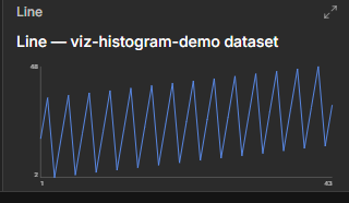 Dataerai time series chart tracing dataset values in sequence