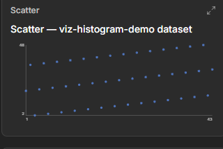 Dataerai scatter chart relating two numeric dataset columns