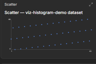 Dataerai scatter chart relating two numeric dataset columns
