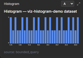 Dataerai histogram chart for a numeric dataset column with a column selector