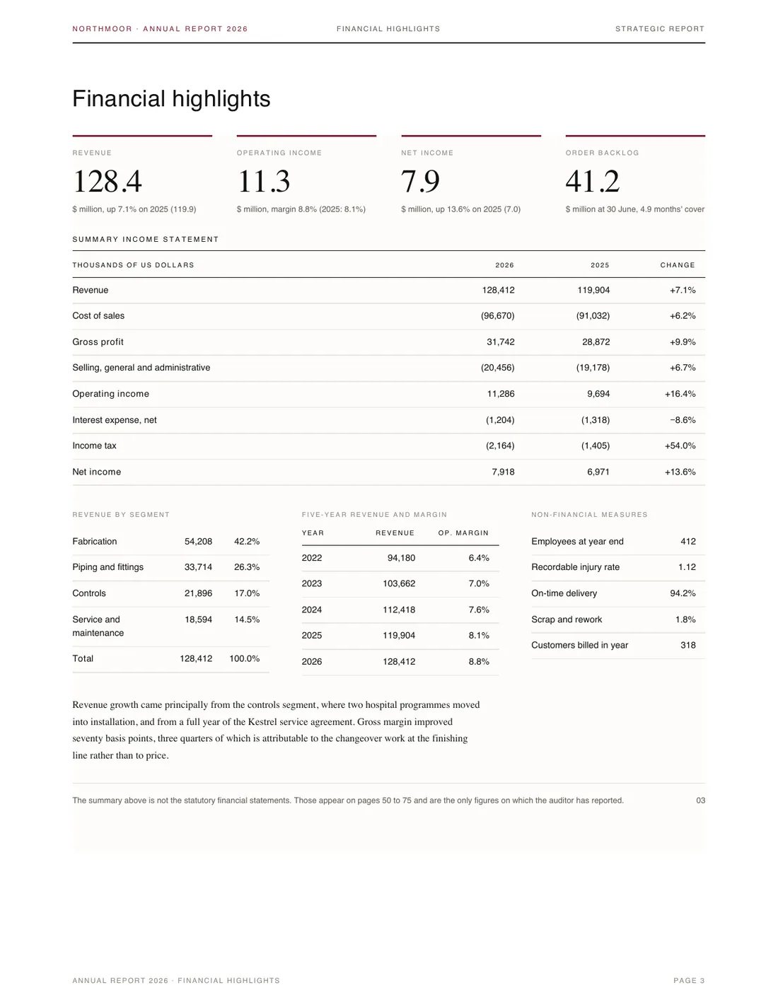 Annual Report, page 3