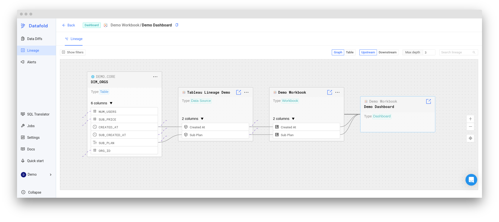 Tableau Lineage Screen