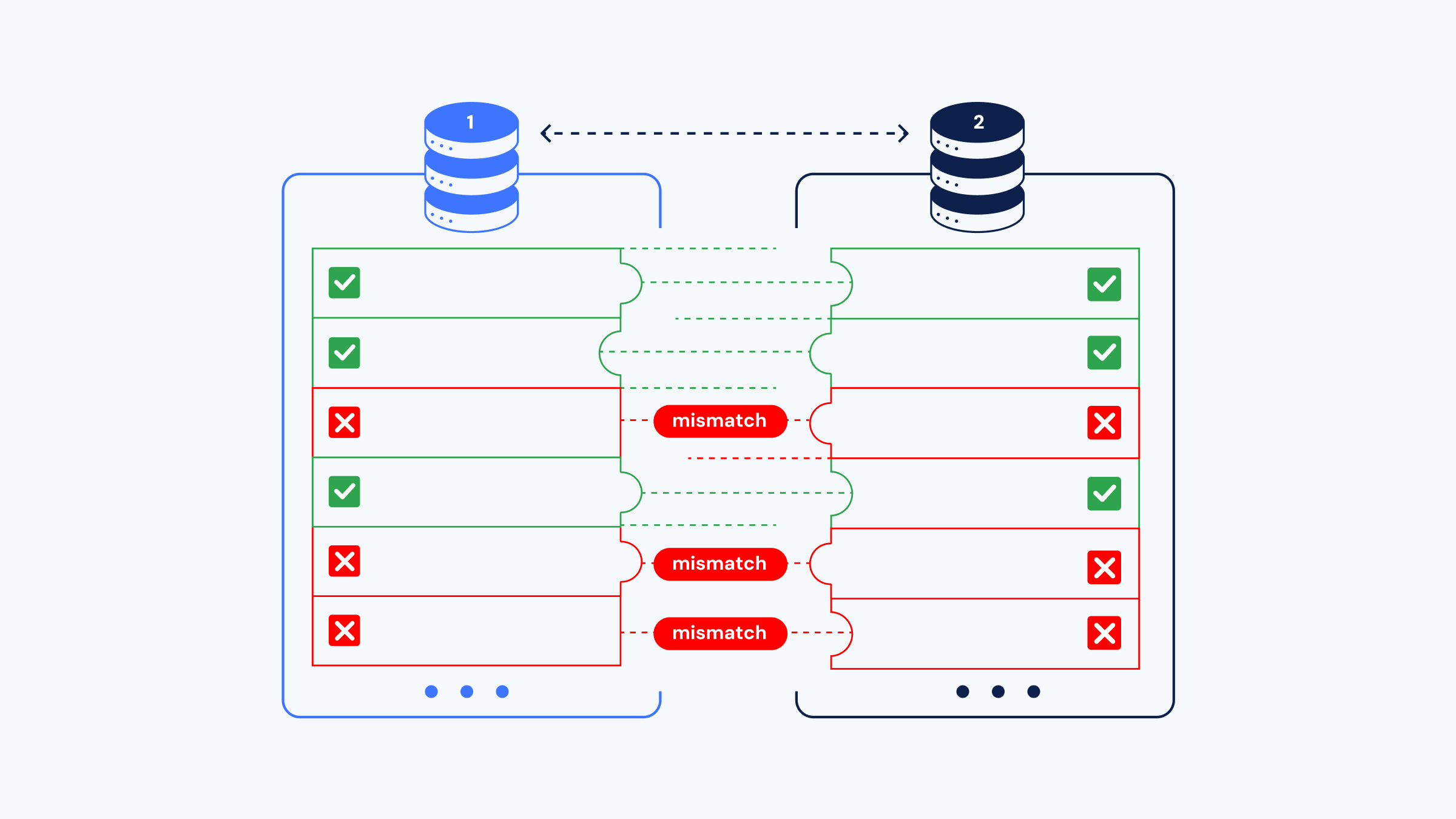 what's a data diff