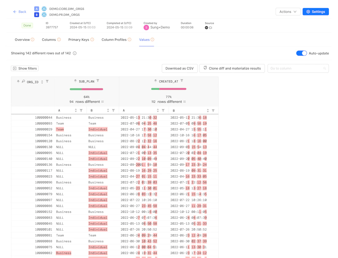 What's a Data Diff? - Datafold