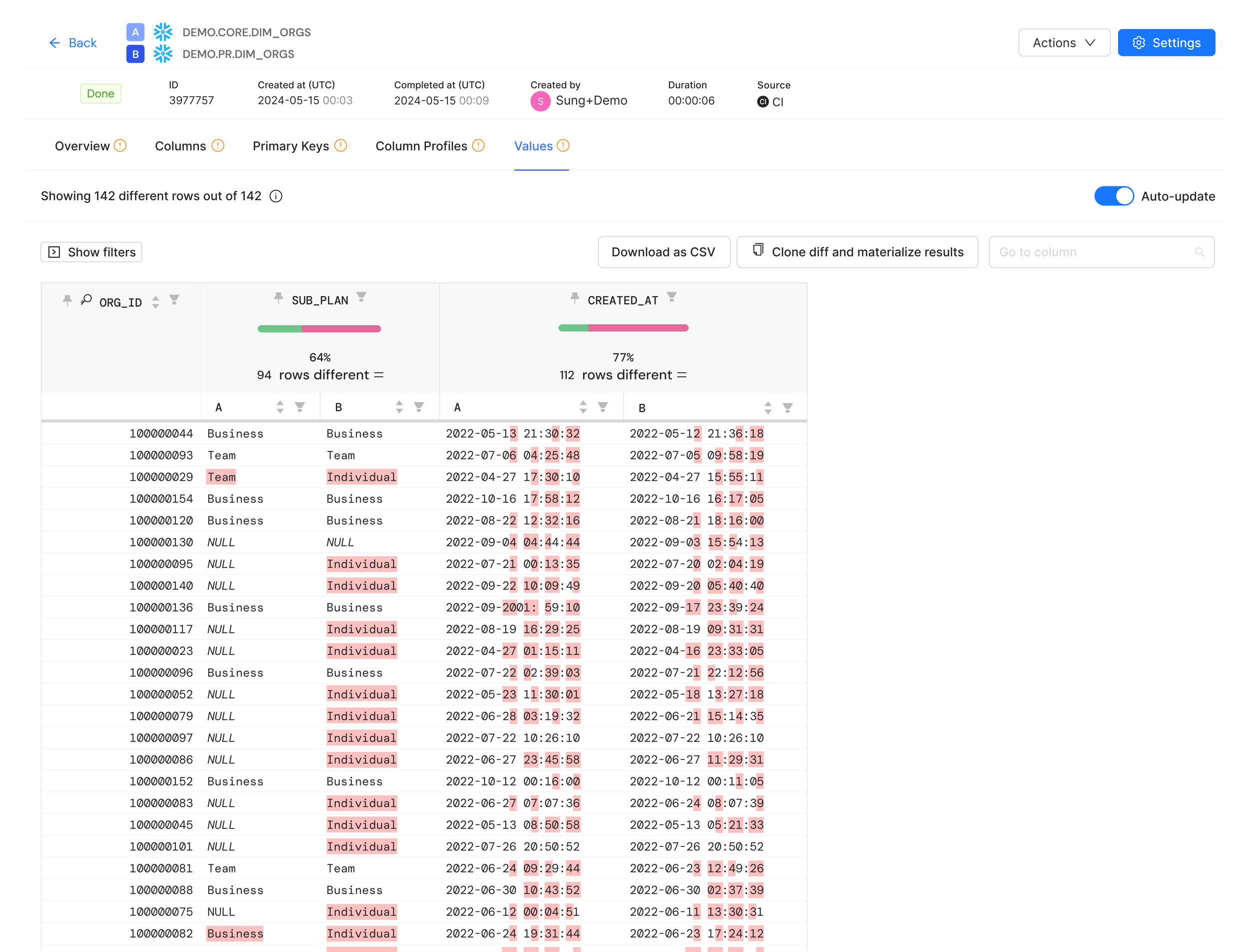 Data Diff Software What's a Data Diff? - Datafold