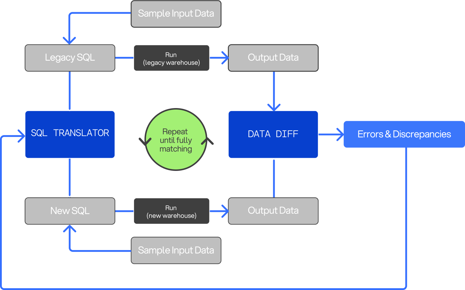 datafold migration agent architecture