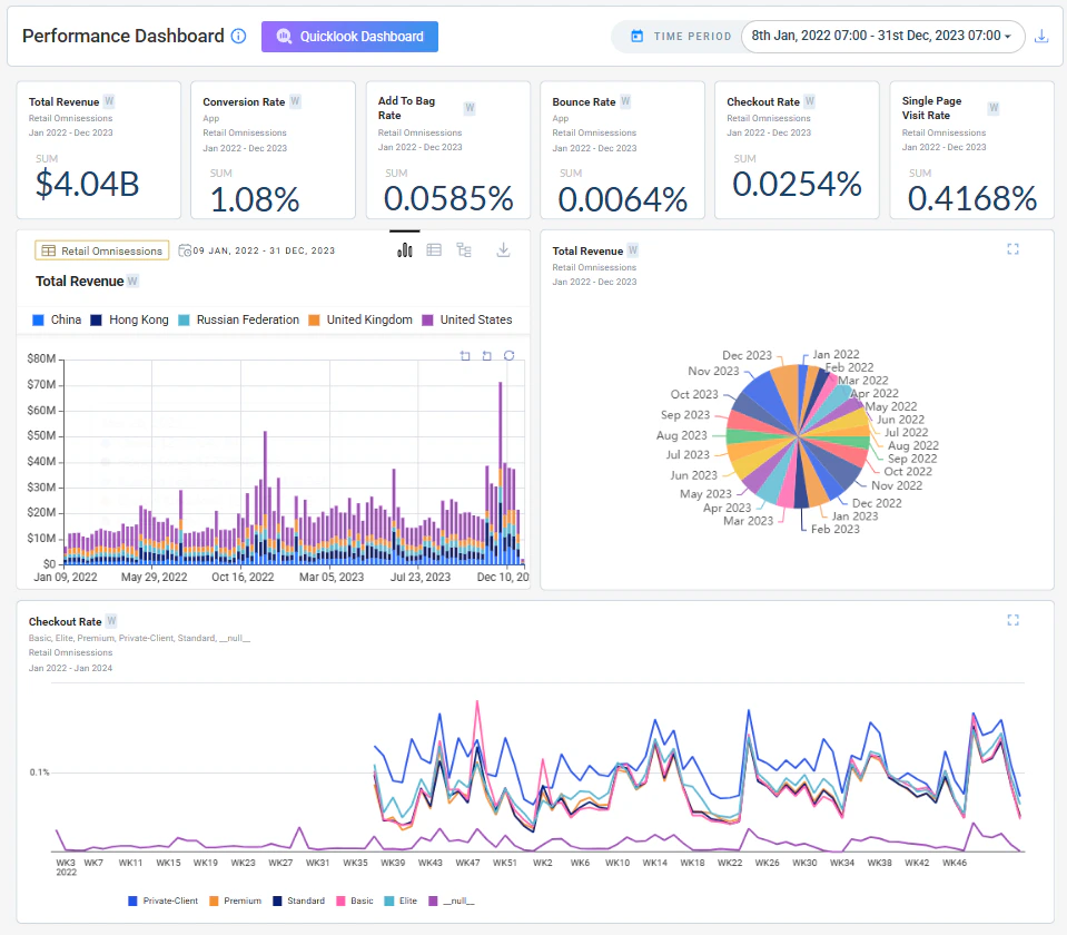Revamped dashboard experience with Quick Look selector enhancements