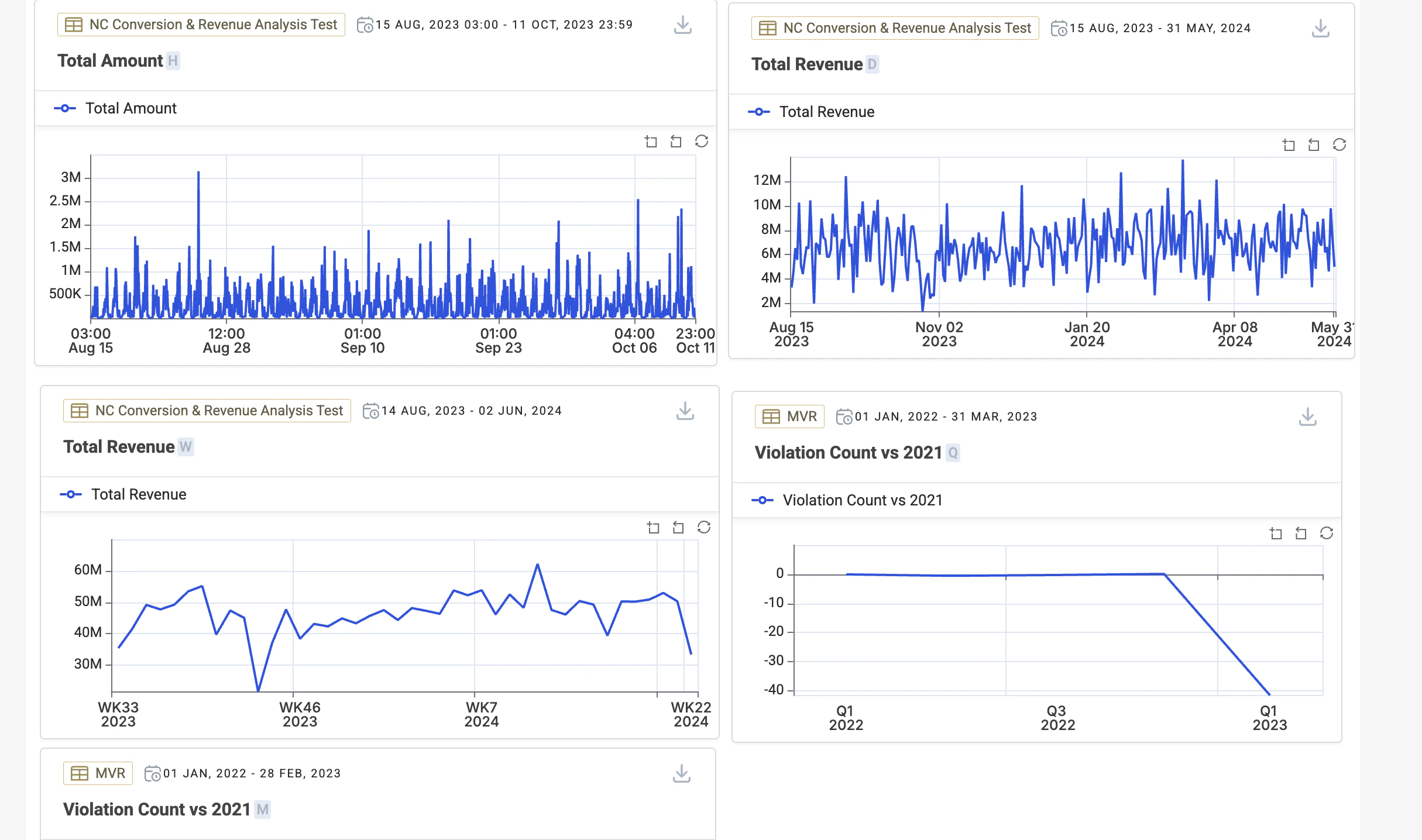 Quarterly display and consistent axis labels