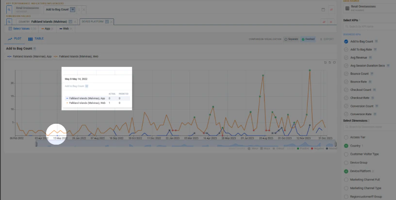 Line graph rendering isolated points as dot markers
