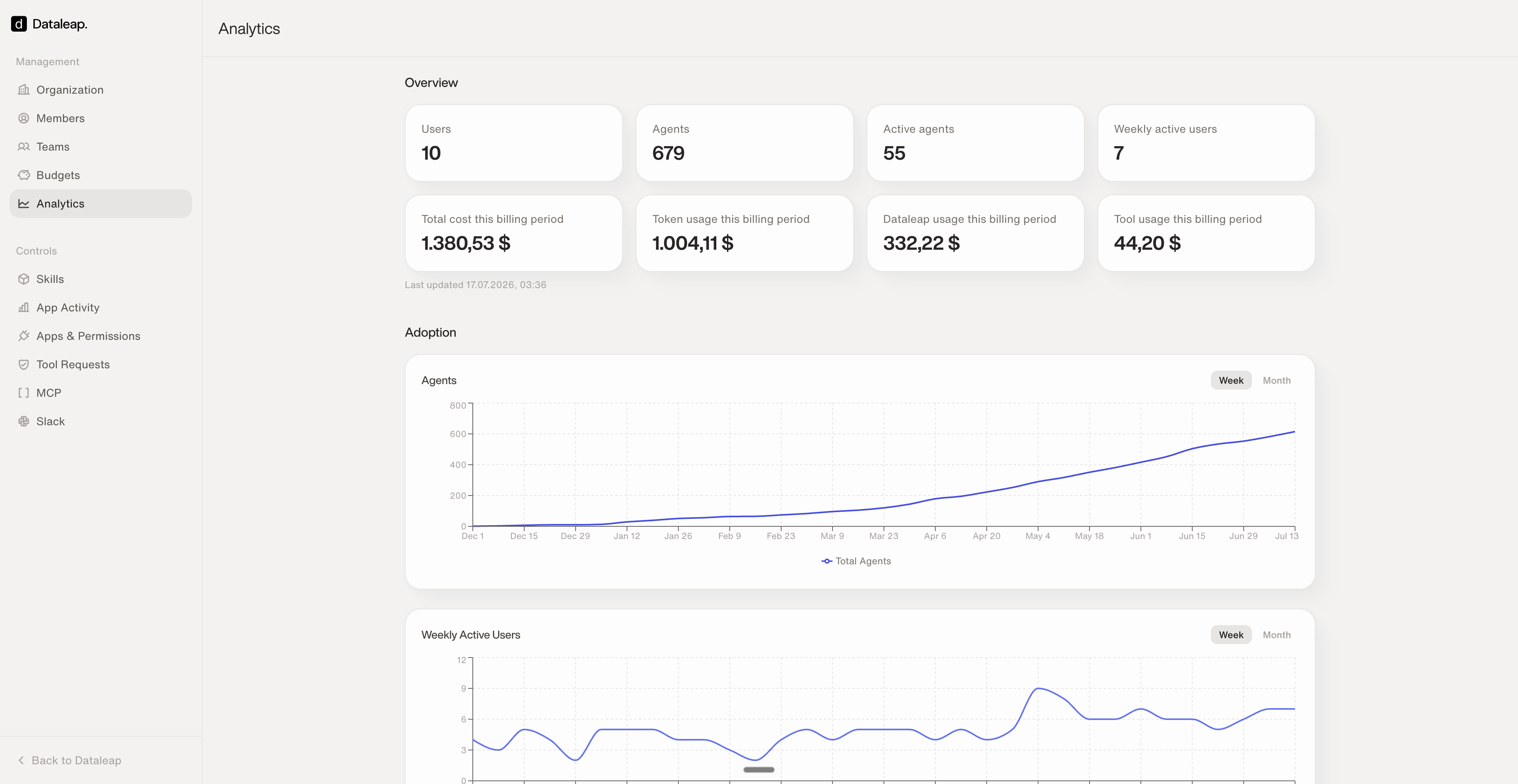 The Analytics page showing user, agent, and cost stats plus adoption charts over time