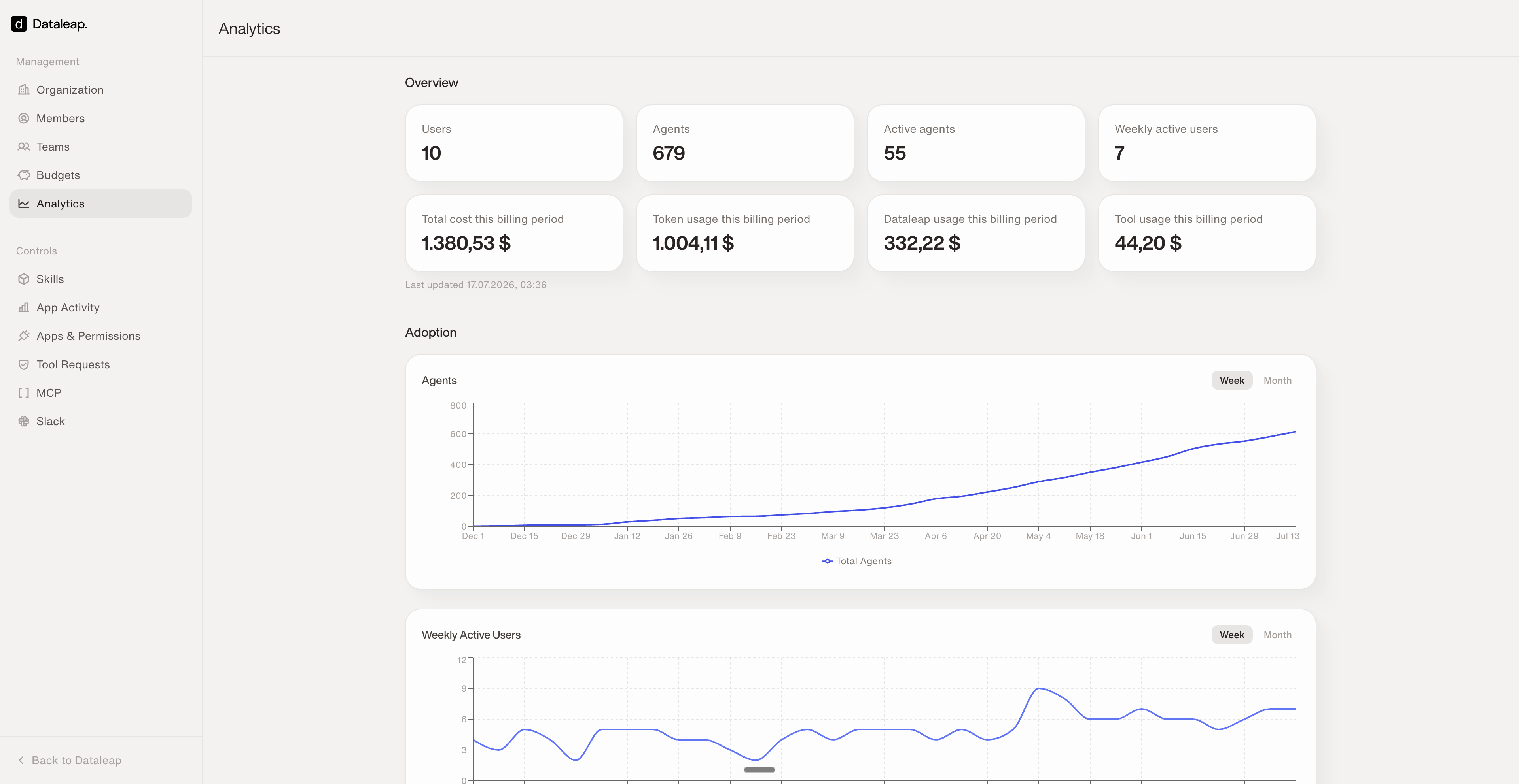 The Analytics page showing user, agent, and cost stats plus adoption charts over time