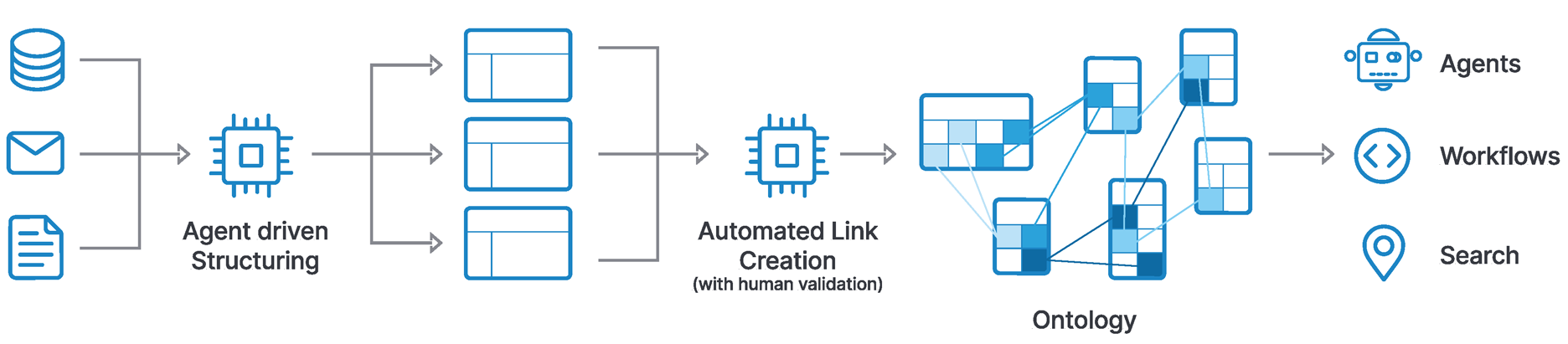 DataLinks Ontology Diagram