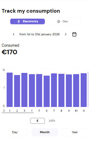 graphe-conso-en.png