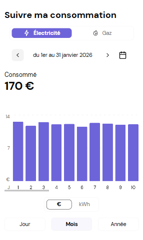 graphe-conso-fr.png
