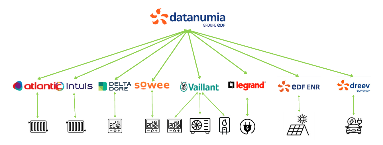 hub-schema.png