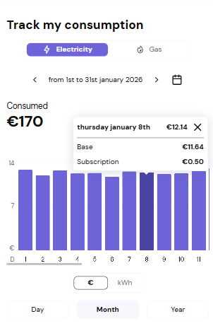 graphe-conso-option-tarifaires-2.png