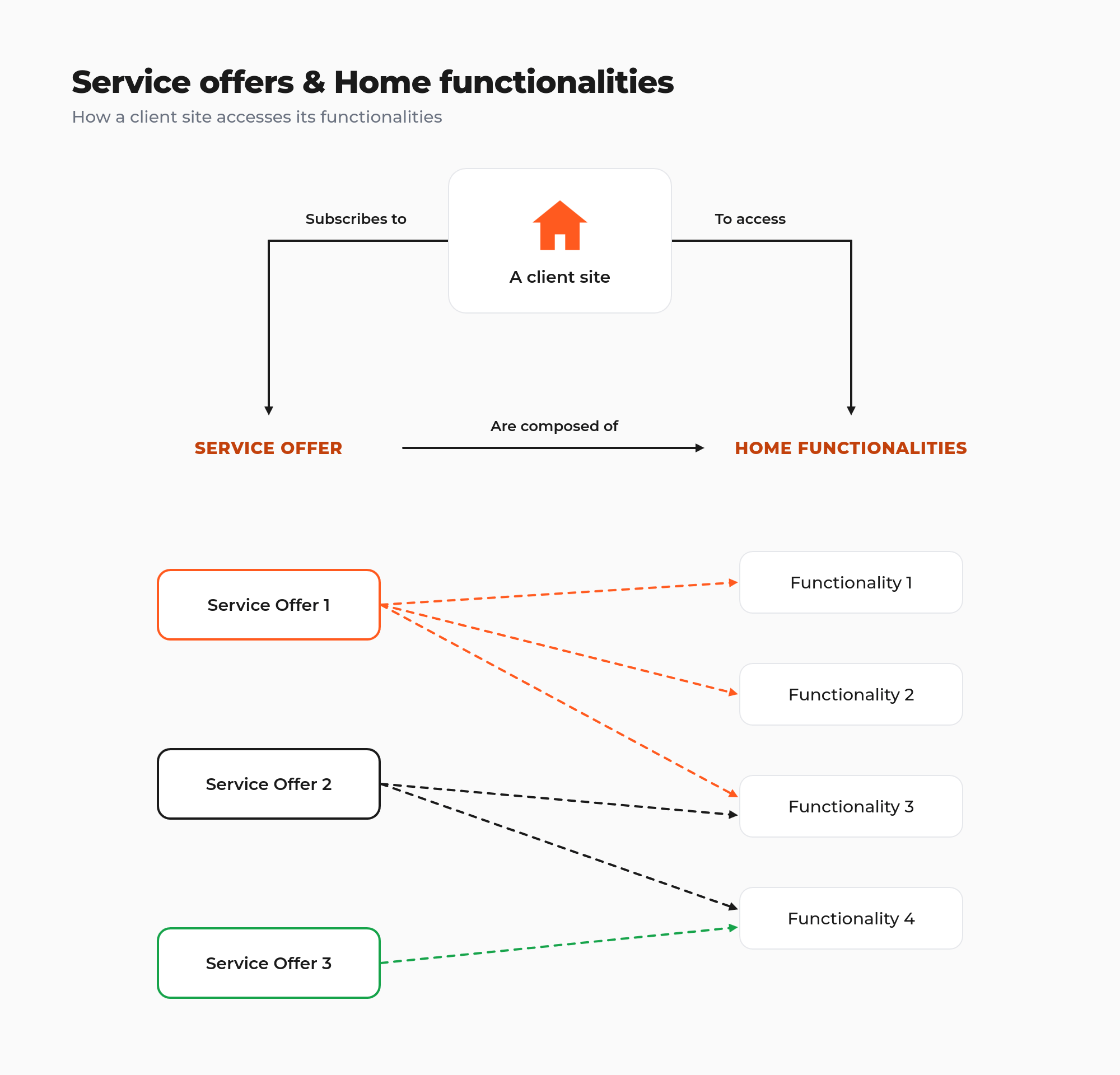 service-offers-and-functionalities.png
