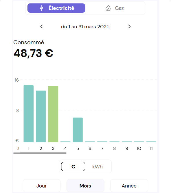 graphe-conso-nf-en-couleur-parametrables.png