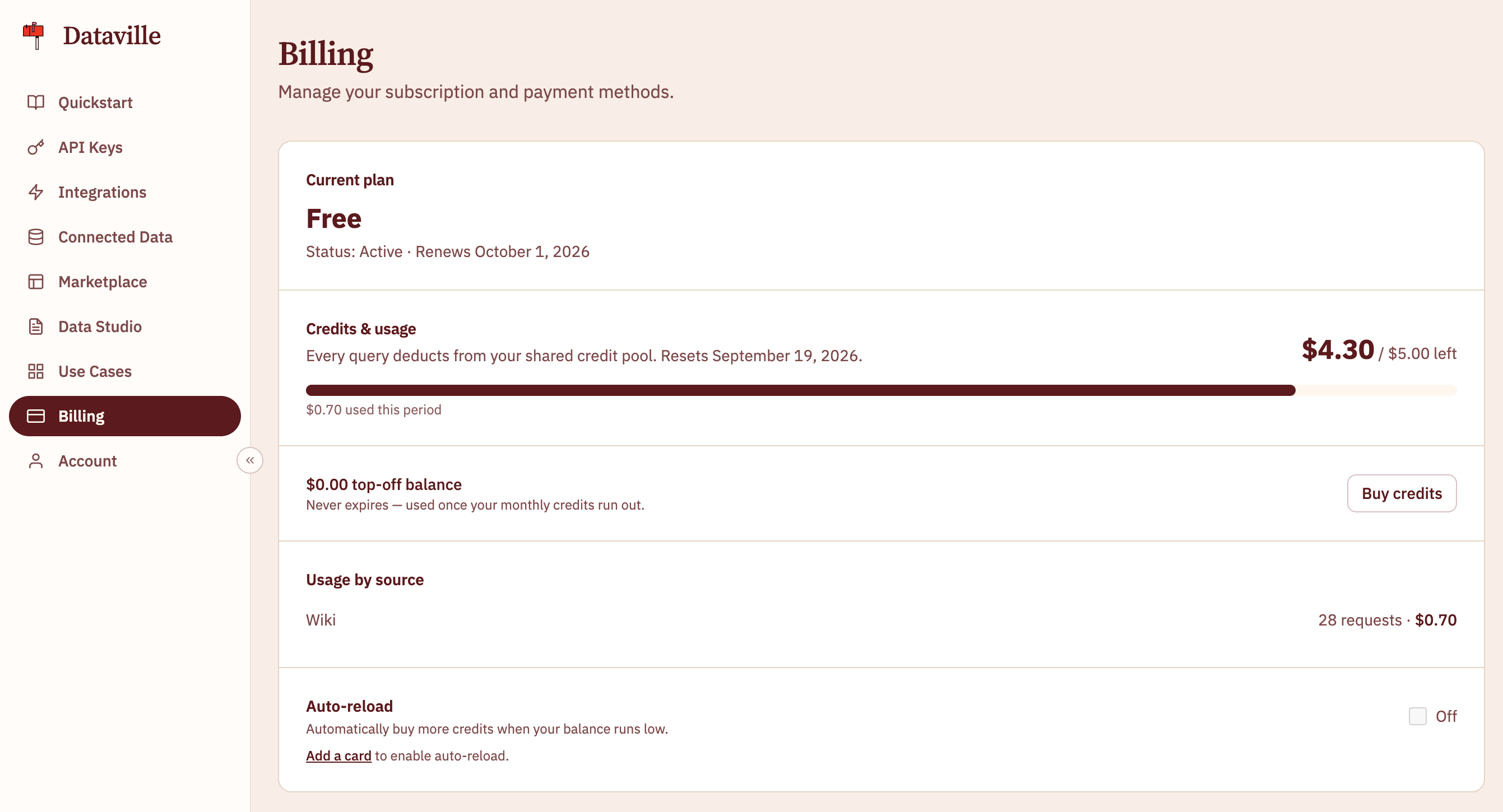 The Billing page in the Dataville dashboard: the current plan, a credits bar, a top-off balance, usage by source, and an auto-reload toggle.