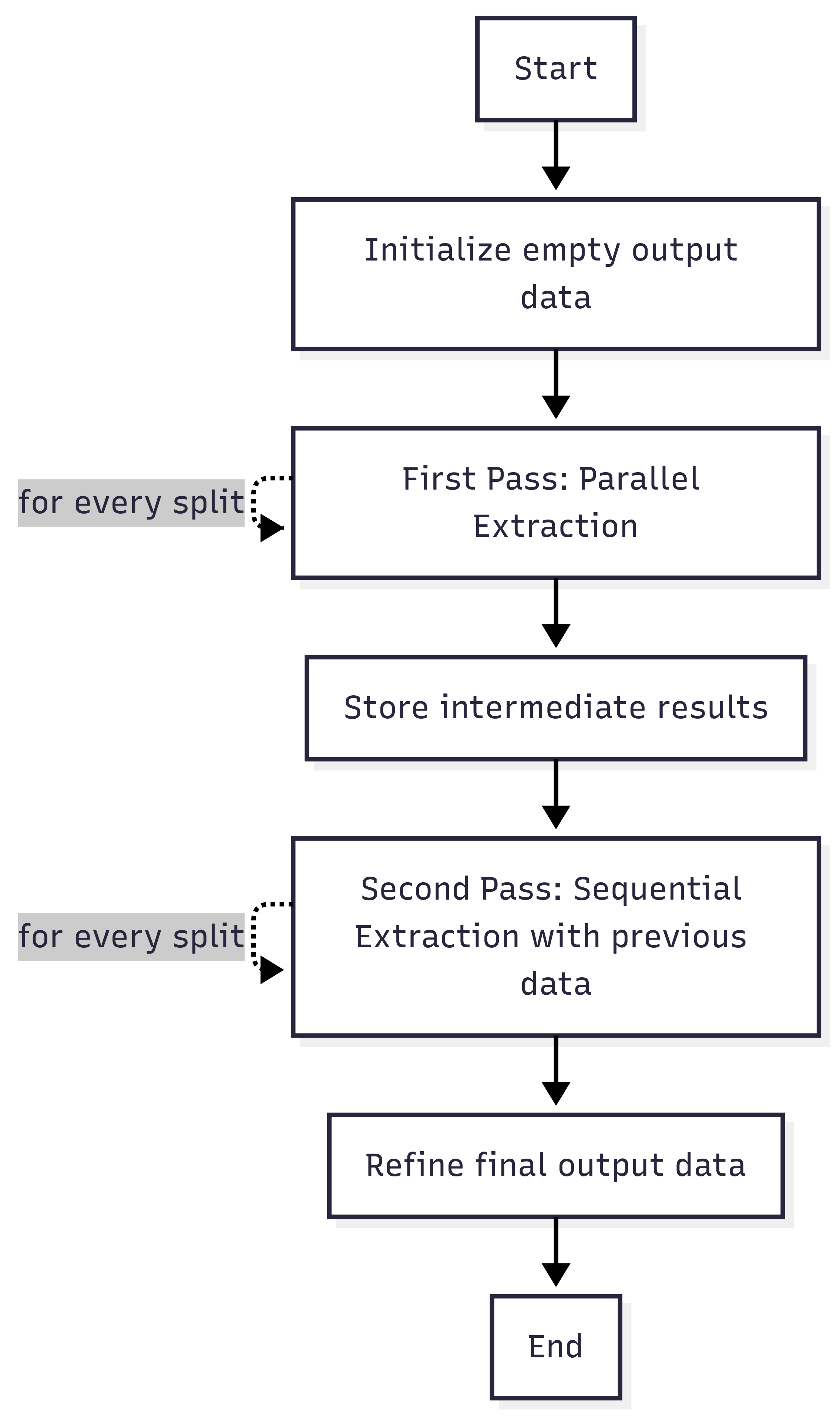 Double-Pass Strategy