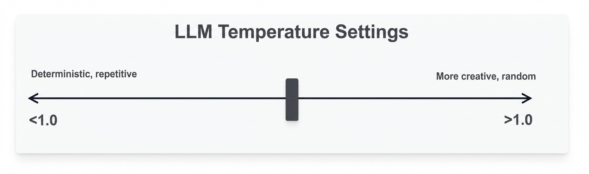 Temperature Scale