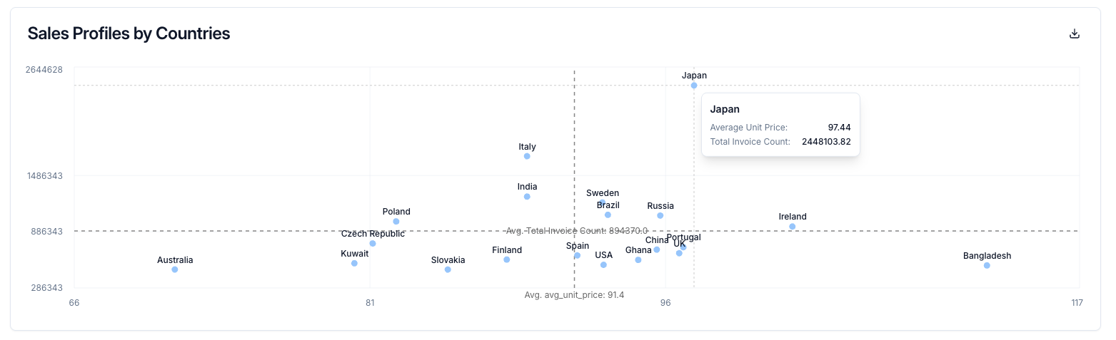Scatter Plot Feature