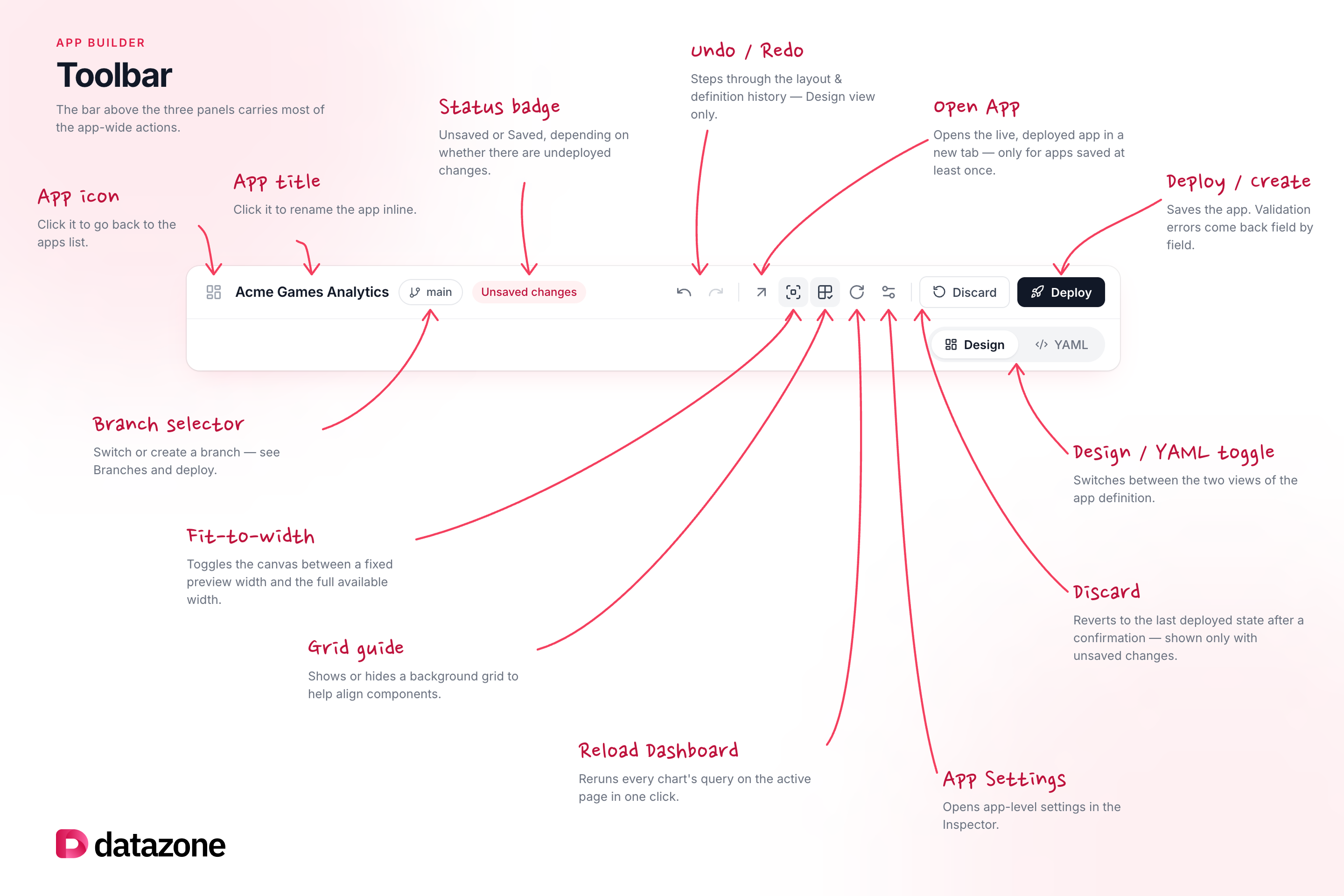 App Builder toolbar, annotated