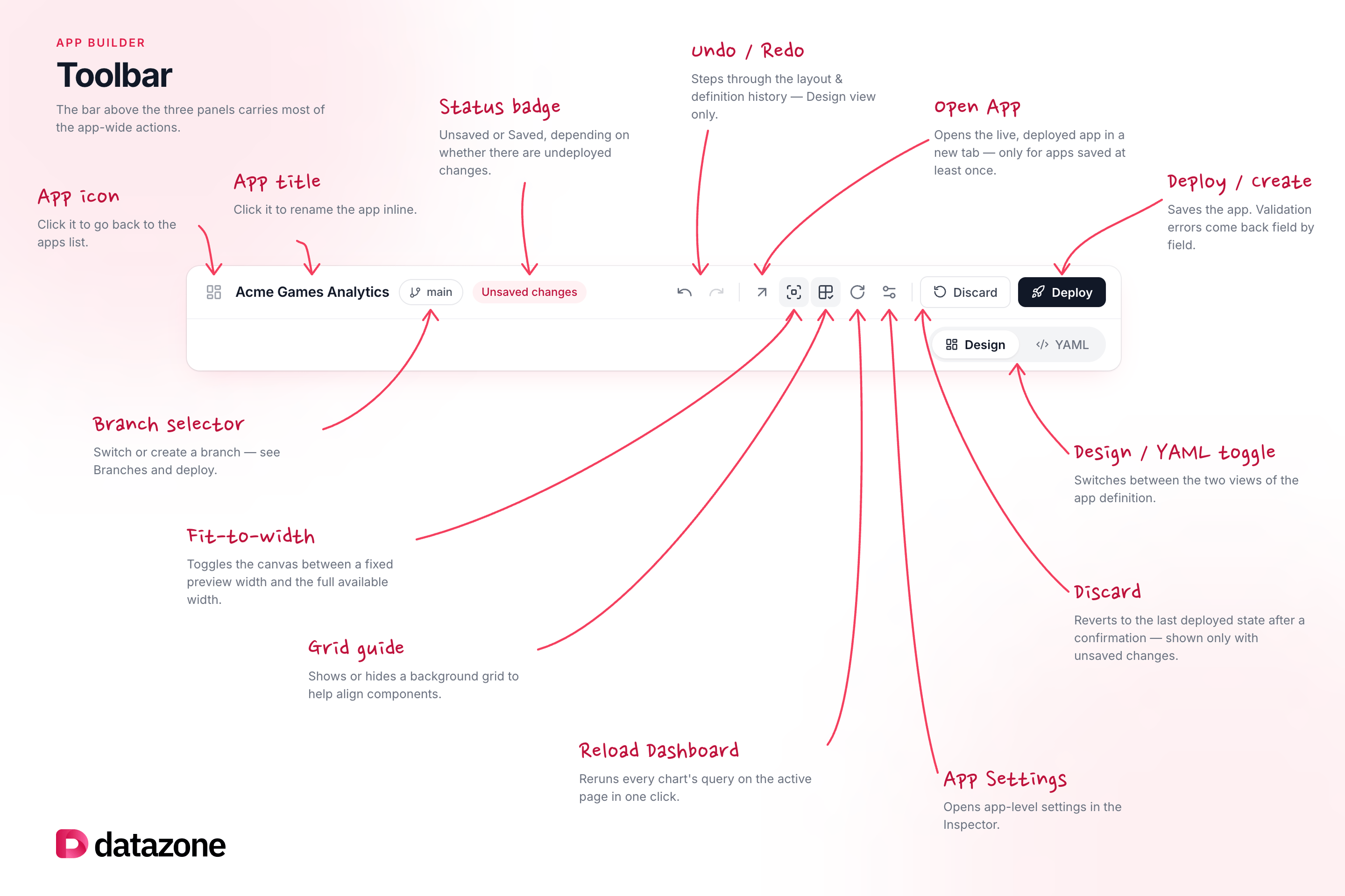 App Builder toolbar, annotated