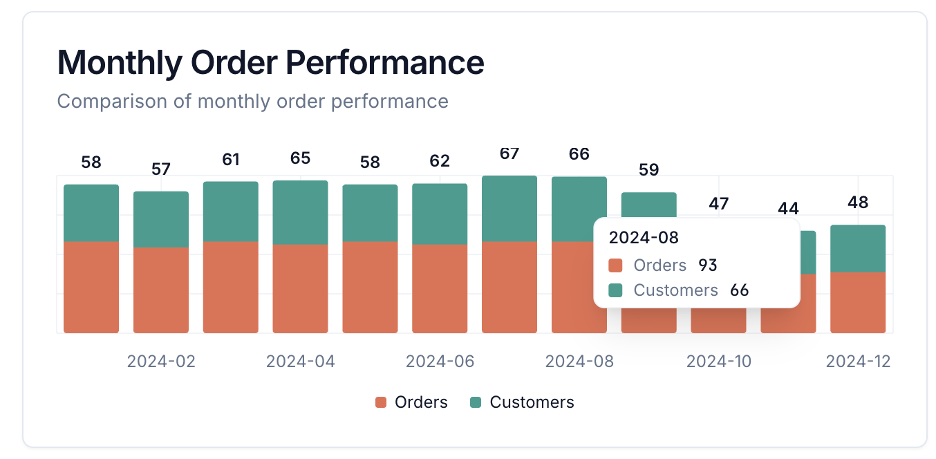 Stacked Bar Chart Example