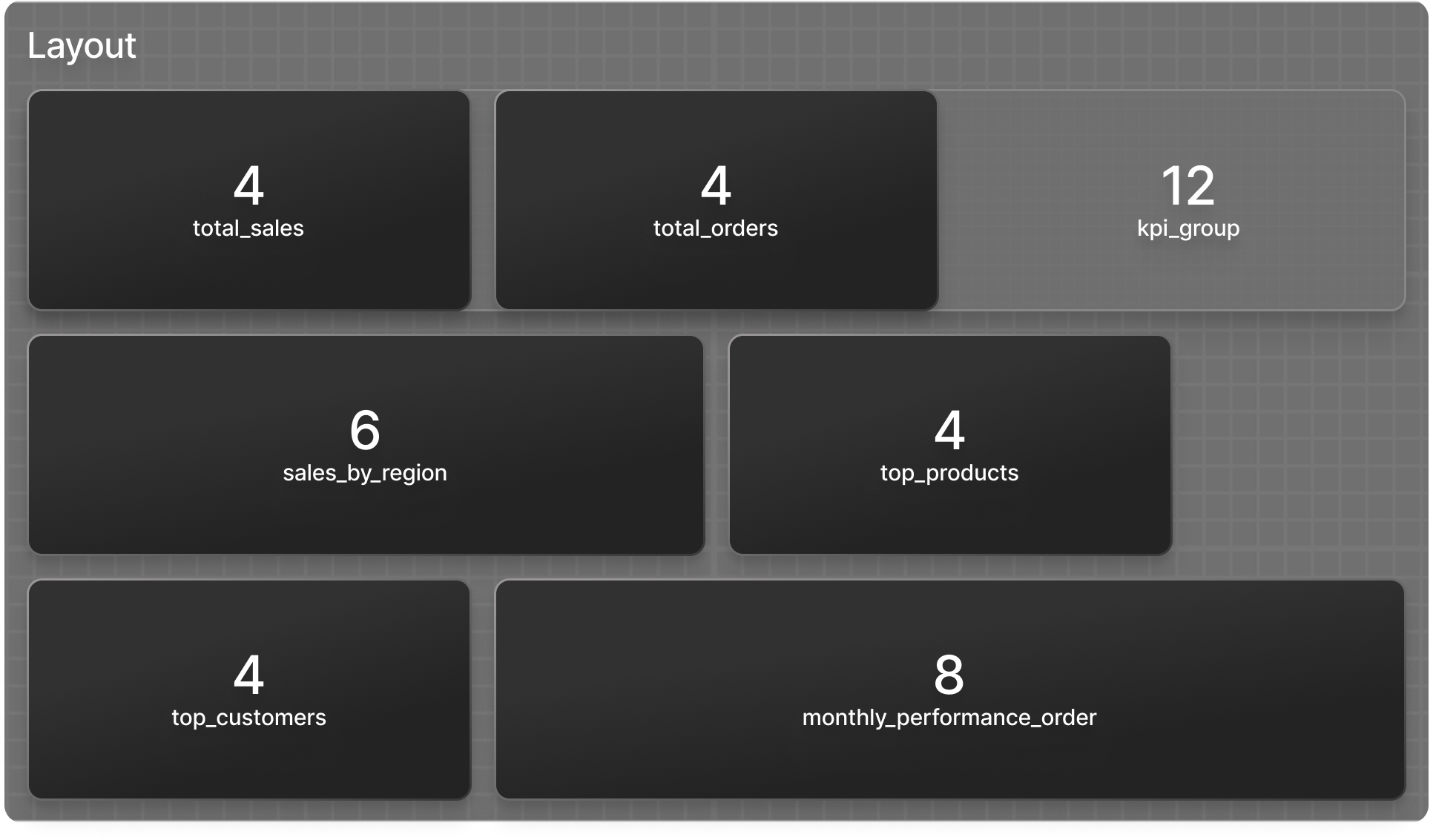 Intelligent App Grid Example