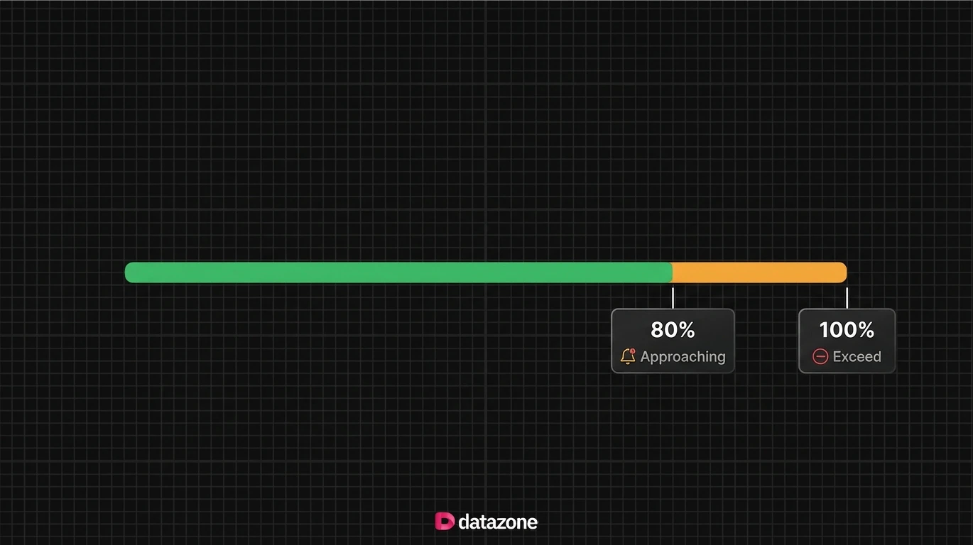 Markdown Component Example